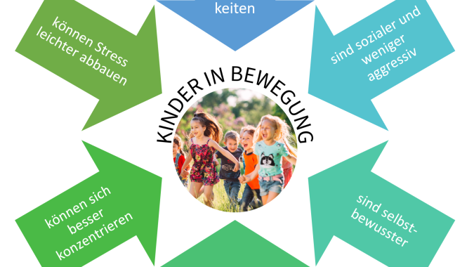 SpoWiKids - Sport und Wissen für Kinder