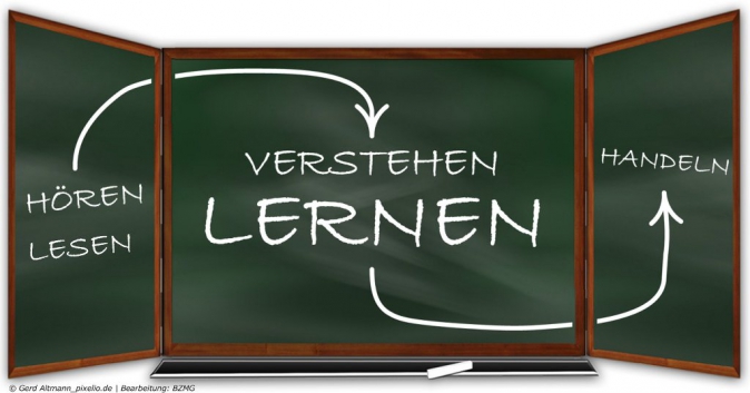 Bildung heißt Zukunft