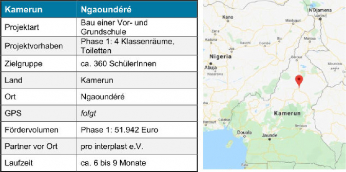 Schulprojekt in Kamerum - Ngaoundéré